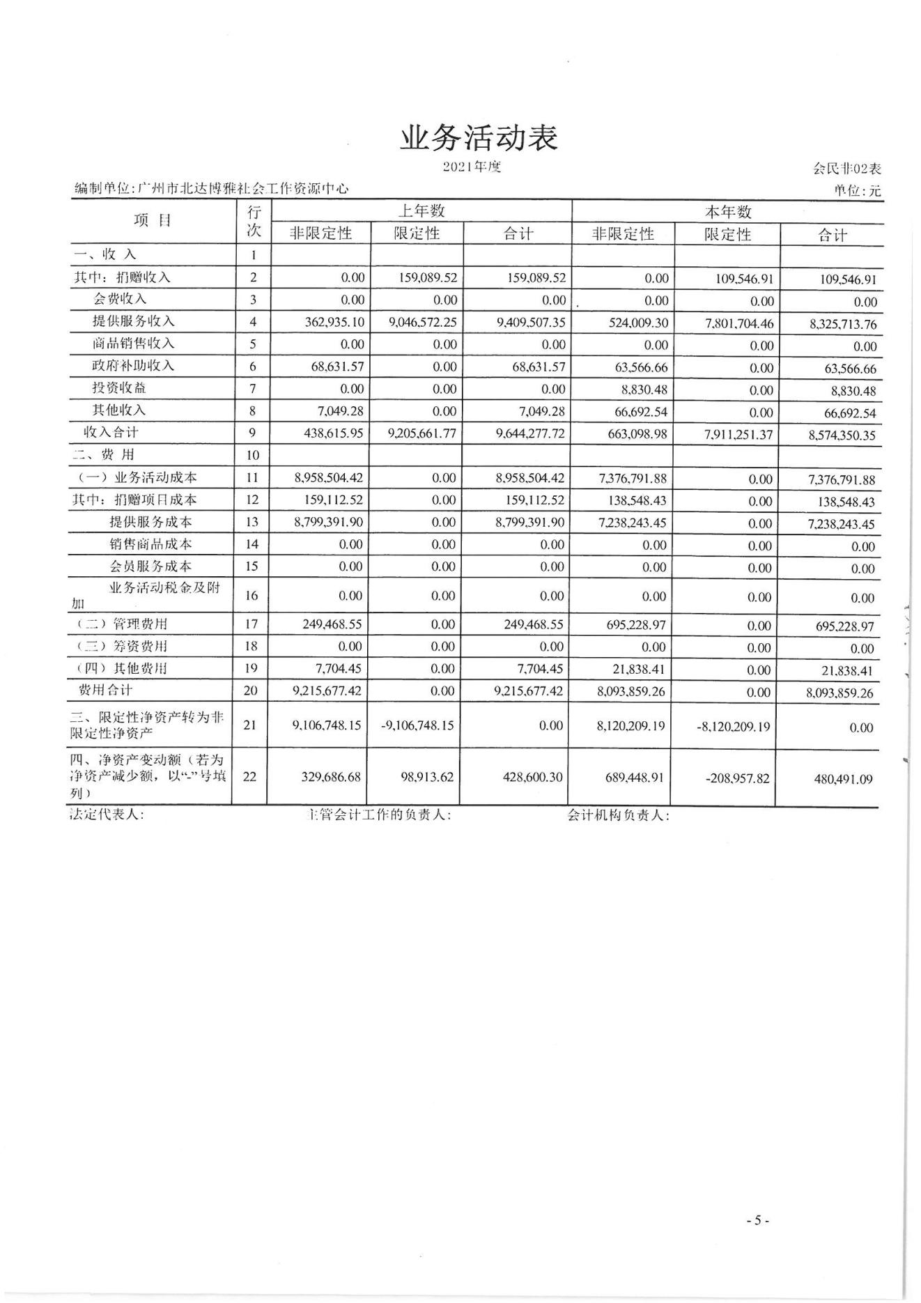 北达博雅2021年度审计报告_06.jpg