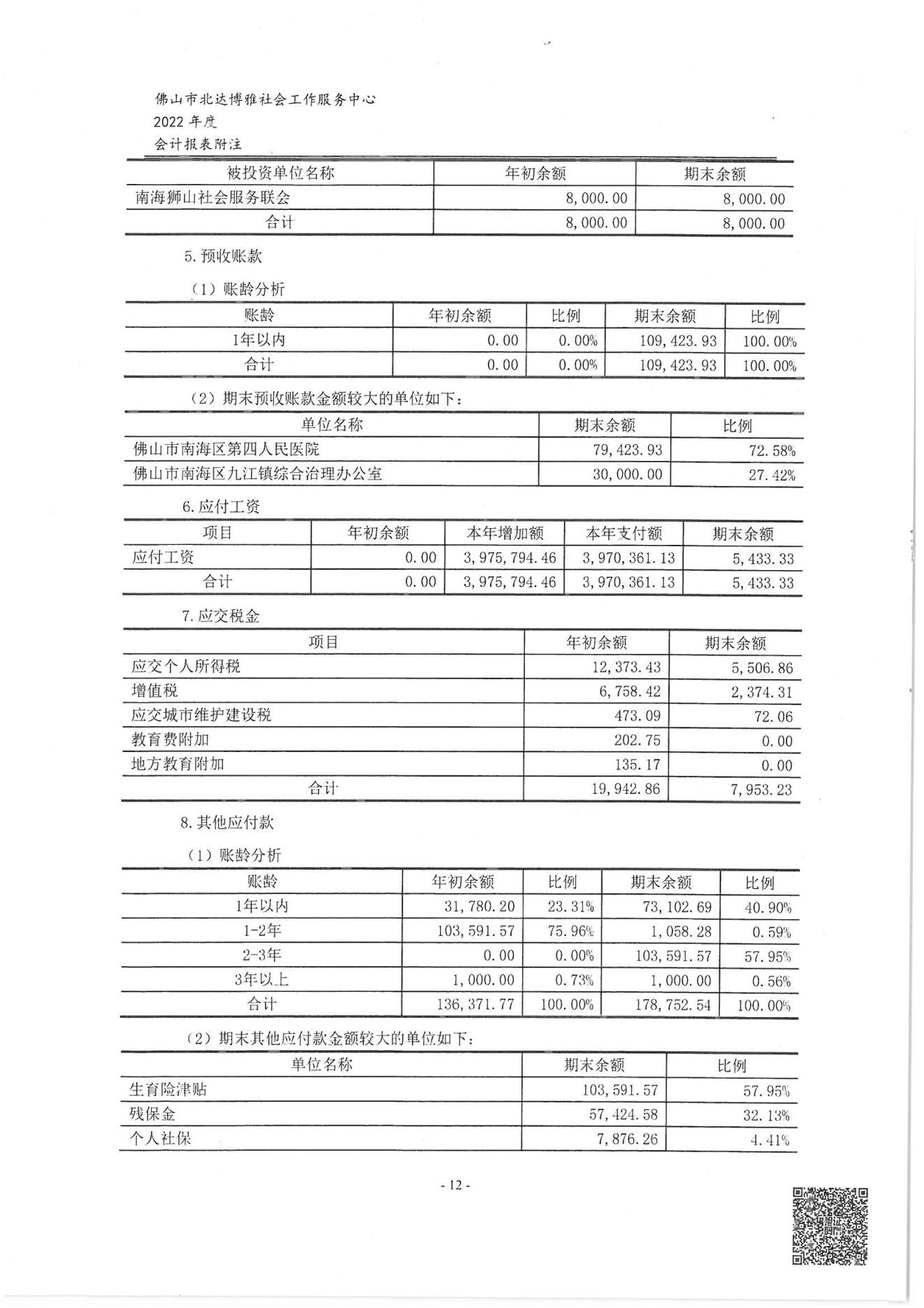 佛山博雅2022年度审计报告_13.jpg