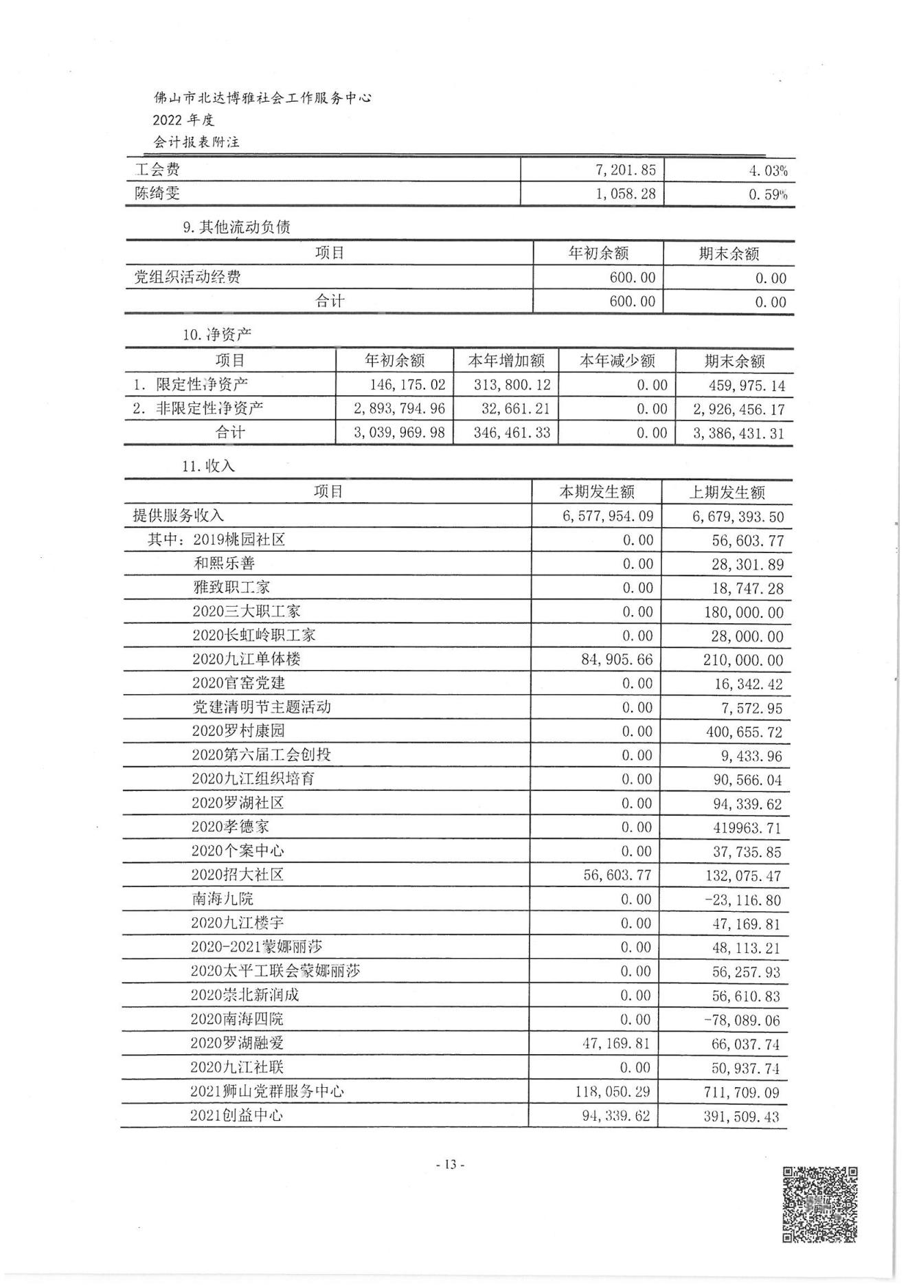 佛山博雅2022年度审计报告_14.jpg