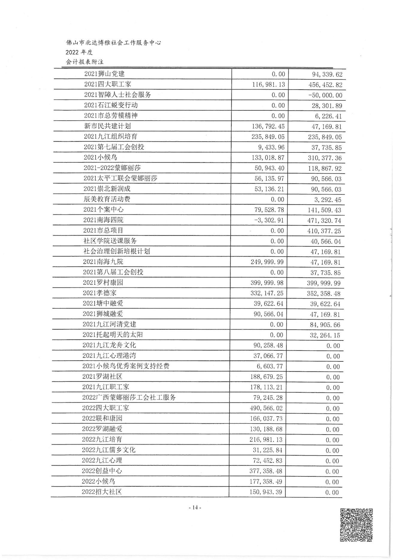 佛山博雅2022年度审计报告_15.jpg