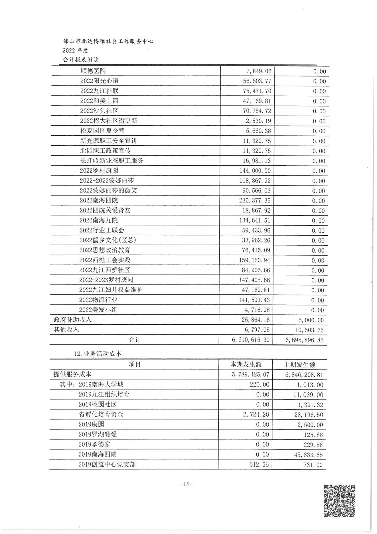 佛山博雅2022年度审计报告_16.jpg