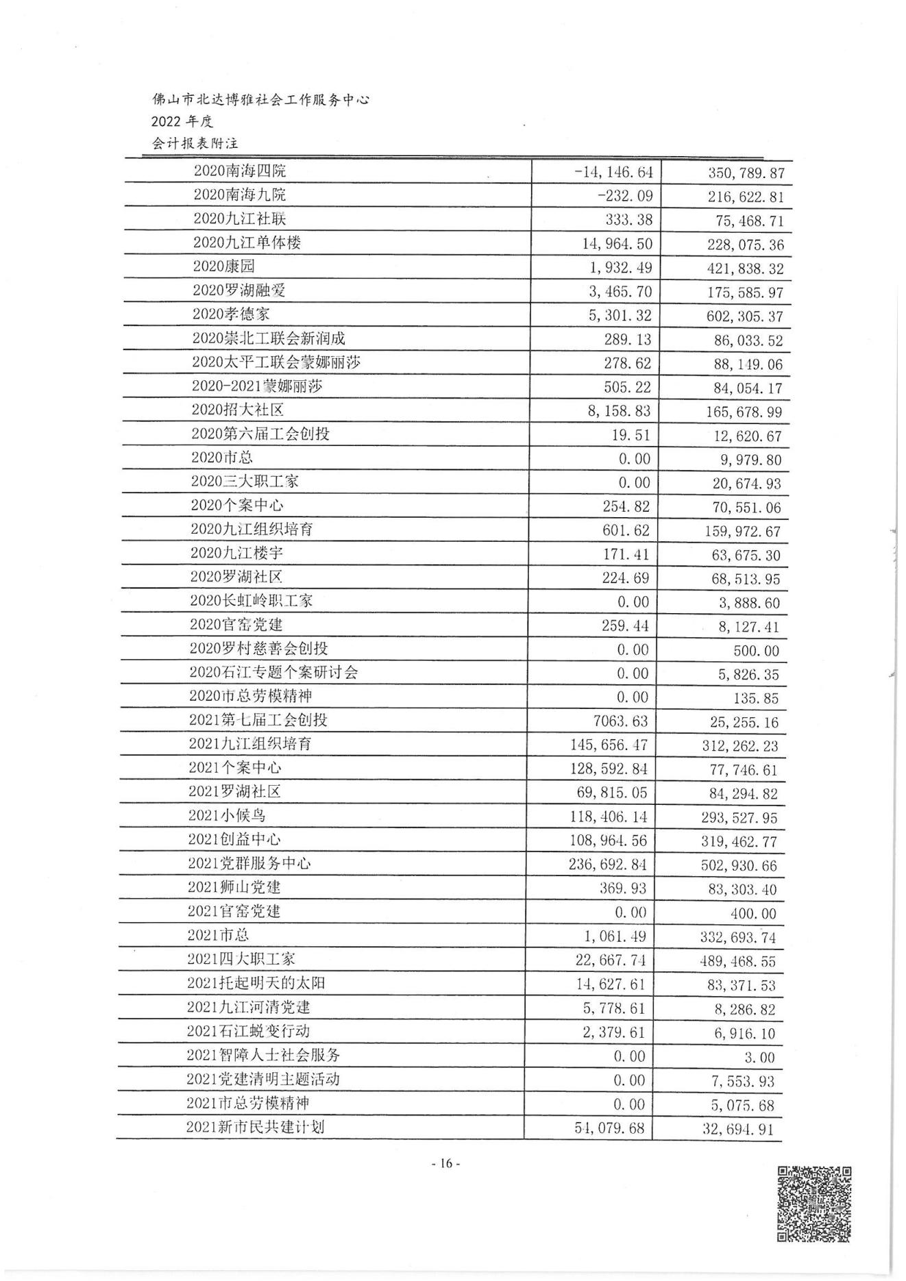 佛山博雅2022年度审计报告_17.jpg