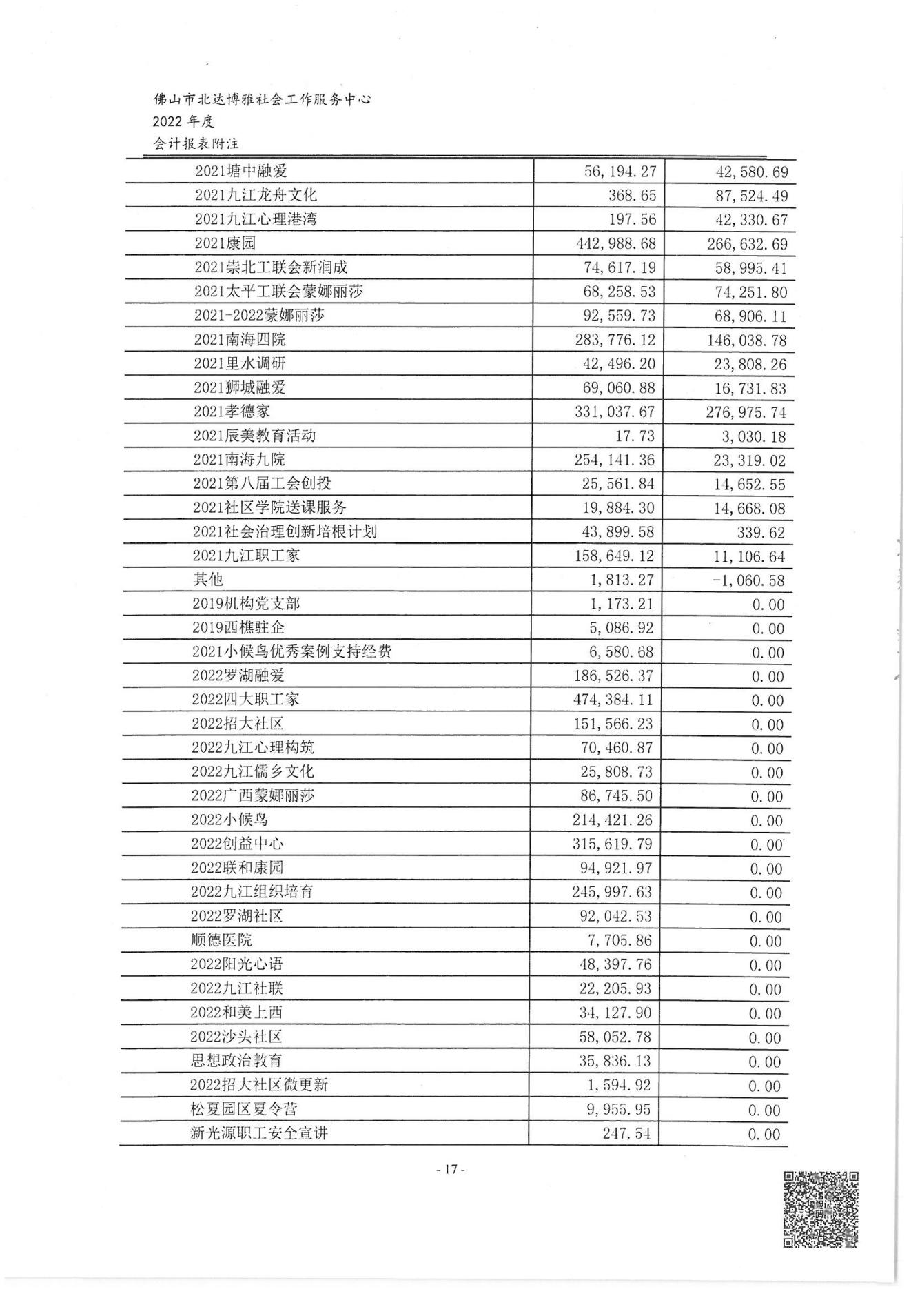 佛山博雅2022年度审计报告_18.jpg